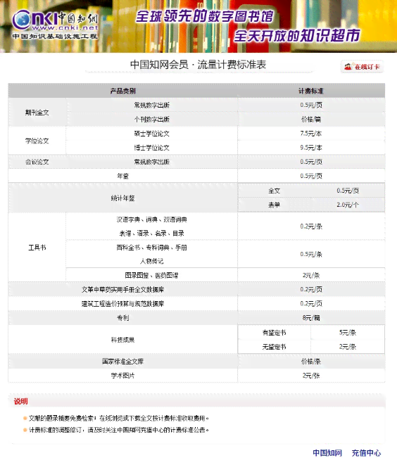 揭秘知网AI智能写作服务：费用详情、使用指南及常见问题解答