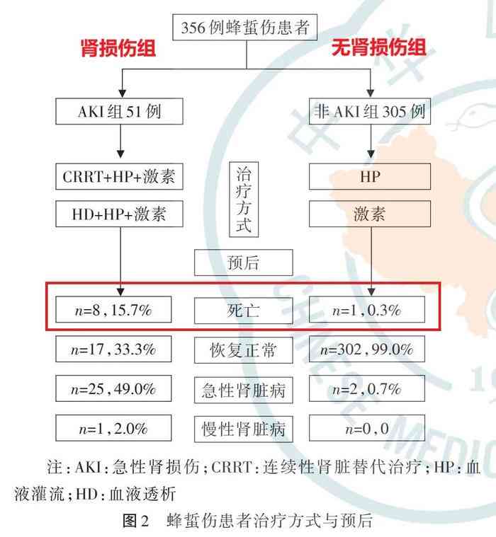 肾衰可以认定工伤吗
