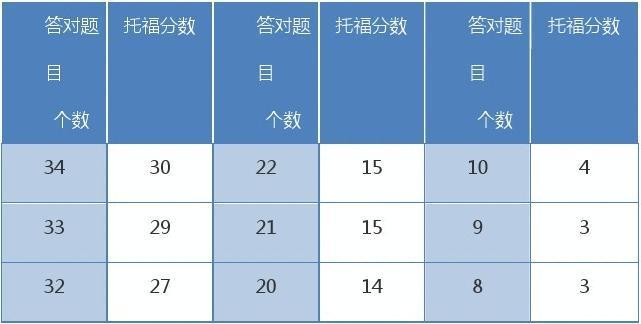 官方解读：托福综合写作评分标准与备考策略全解析