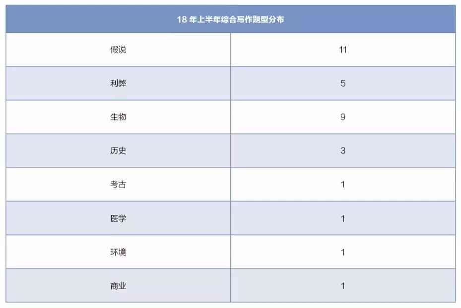 托福综合写作评分ai
