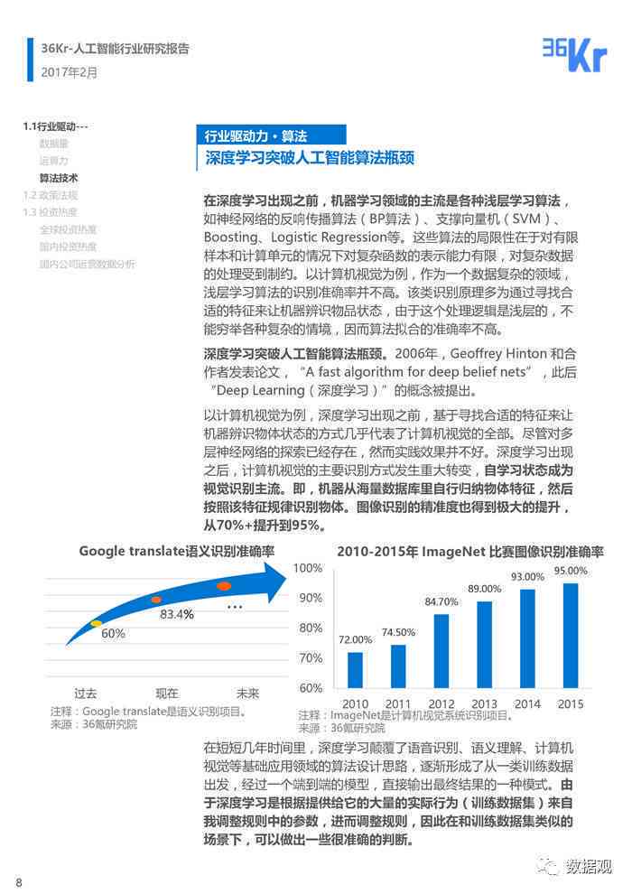 智能AI深度剖析：数据洞察与趋势预测