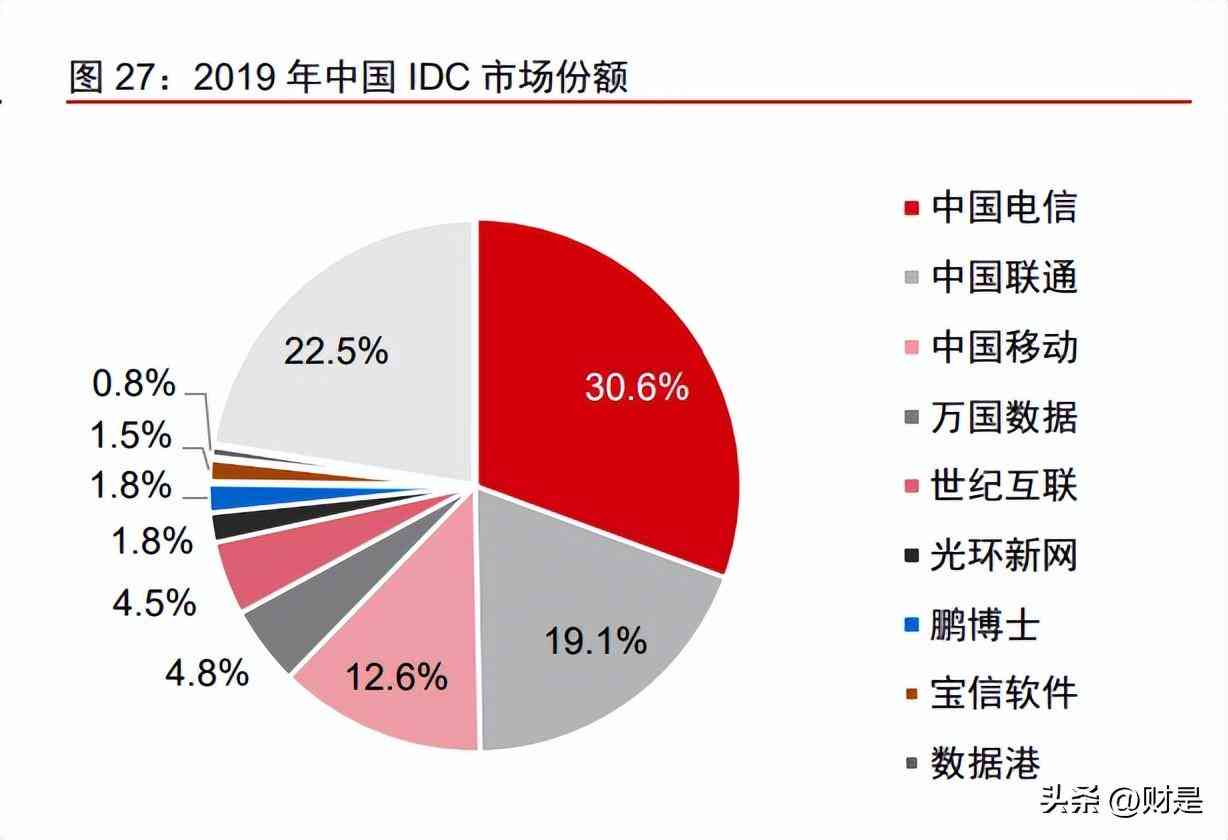 ai分析测试报告