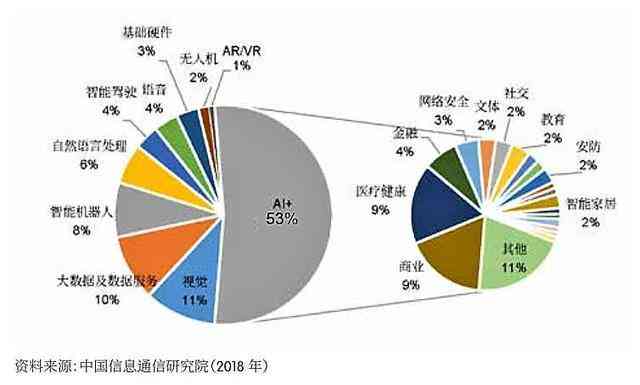 深入解析AI数字人的定义、应用与发展前景：全方位解答关于数字人的常见疑问
