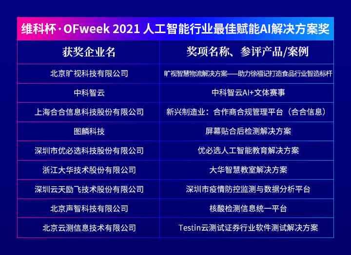 2021 AI编程脚本大全：智能自动化解决方案指南