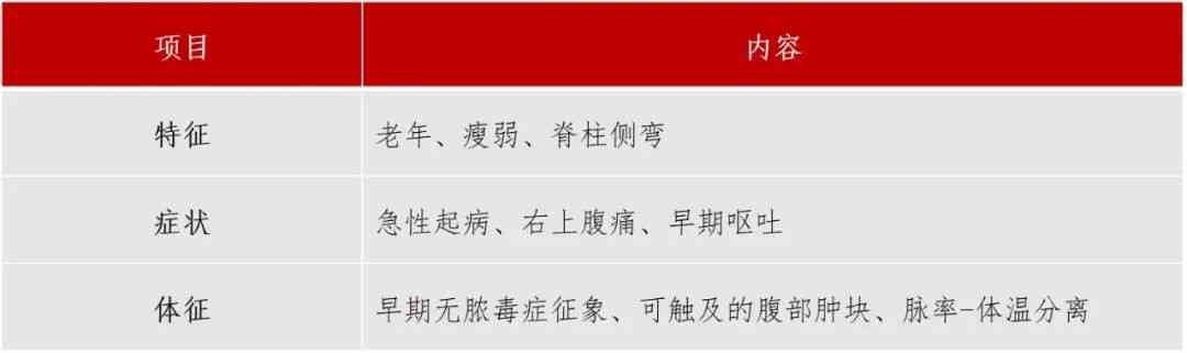 胆囊切除是否属于工伤：全面解读及工伤认定标准分析