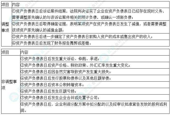 胆囊切除术后如何申请伤残等级评定及标准
