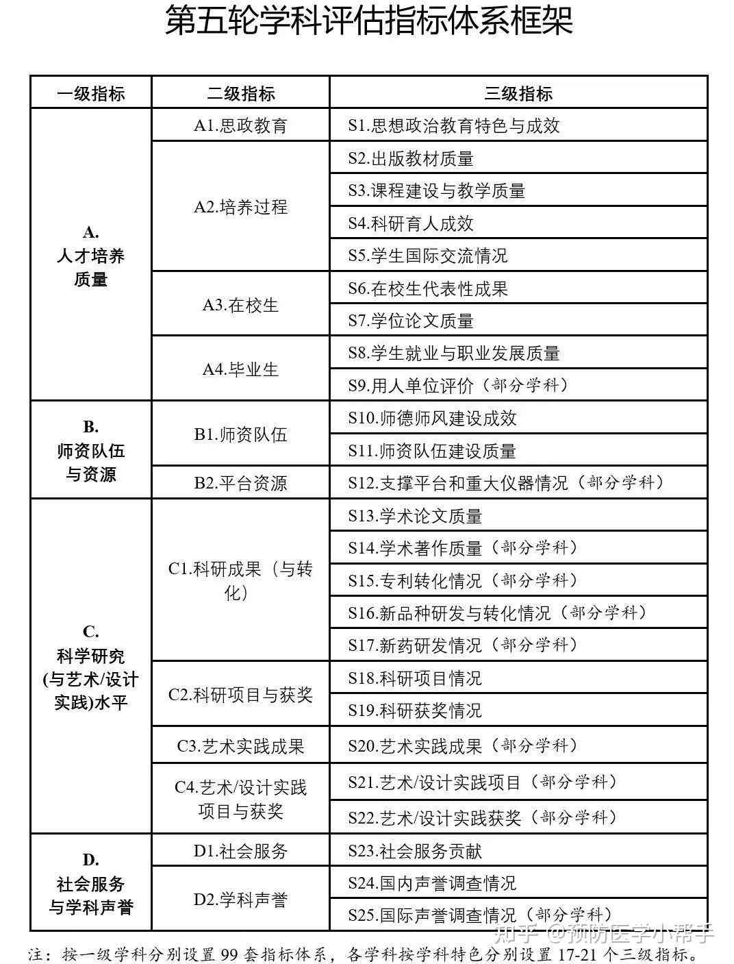 胆囊切除术后如何申请伤残等级评定及标准