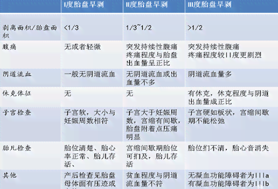 全面解读：胎盘早剥能否认定为工伤及法律相关规定探究