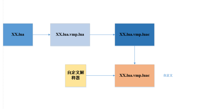 深入解析：游戏脚本开发与AI应用哪个更易上手？全方位比较与指南