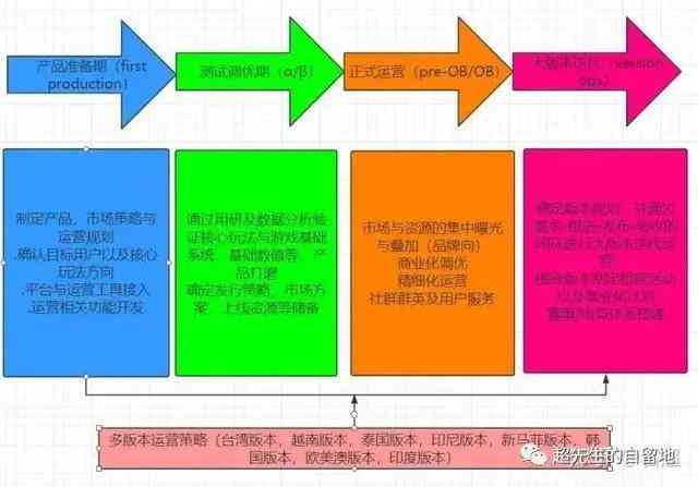 深入解析：游戏脚本的设计与优化策略