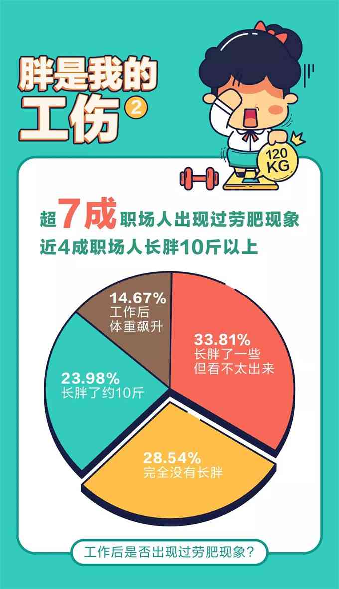 肥胖员工在工作中受伤，当前能否被认定为工伤？