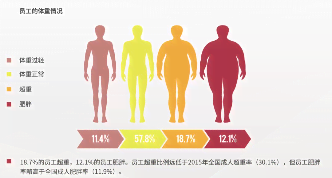 探讨肥胖是否属于工伤：全面解读职业健与体重问题
