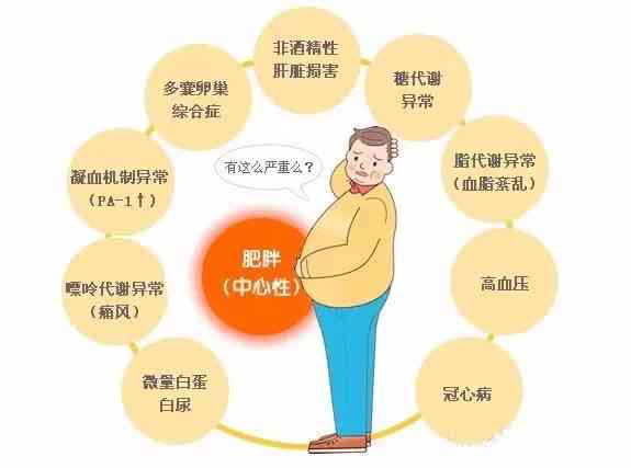 探讨肥胖是否属于工伤：全面解读职业健与体重问题
