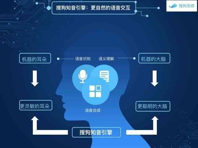 AI语音训练：全面覆发音、语调、语境与智能交互技巧提升