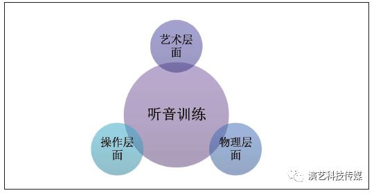 声音训练文字：全面掌握训练方法与课程攻略
