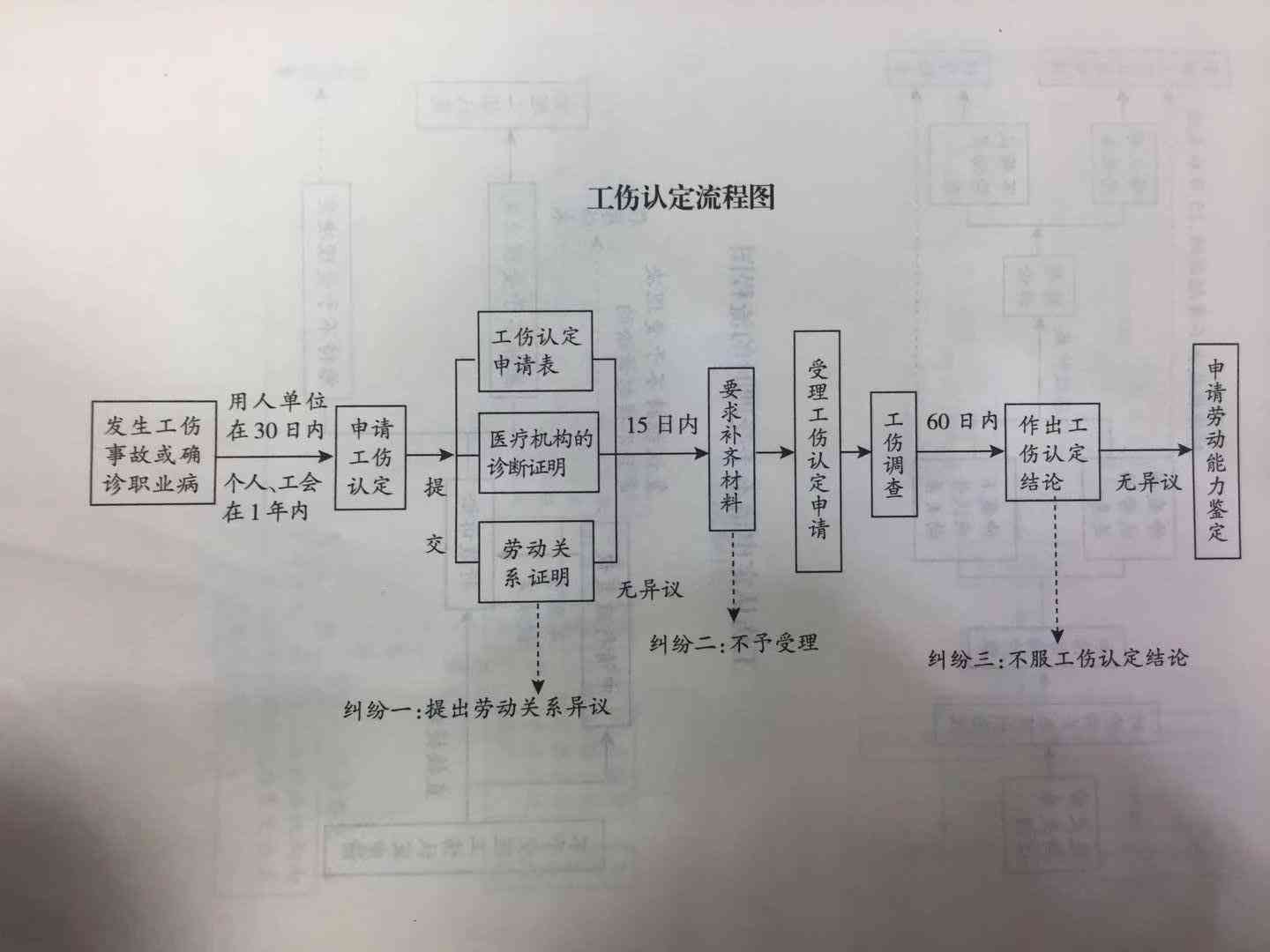 如何知道工伤是否认定及确认其成功与否