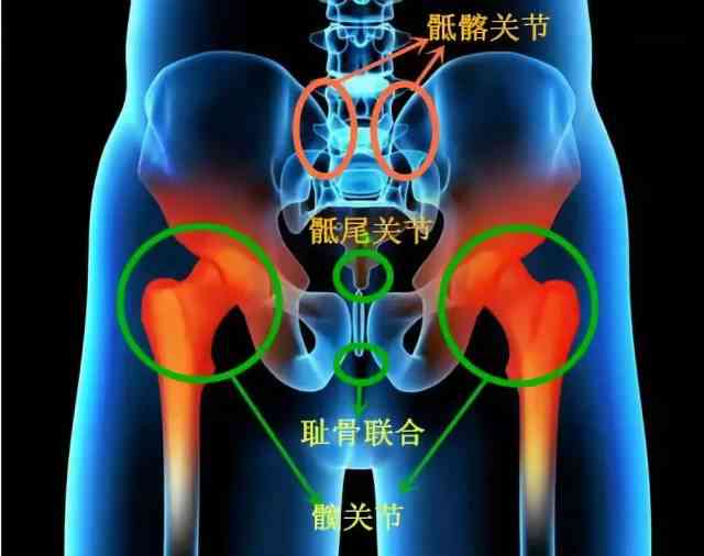 胯骨扭伤后的长期影响与身体复全解析