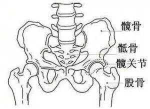 胯骨扭伤了走路疼怎么办：缓解方法、用药指南及原因解析