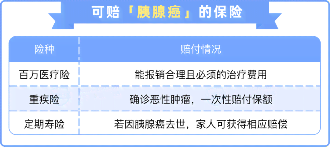 胰腺炎可以入大病保险吗，能报销多少钱及入保情况详解