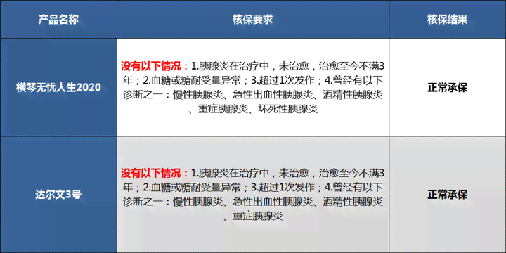 胰腺炎可以入大病保险吗，能报销多少钱及入保情况详解