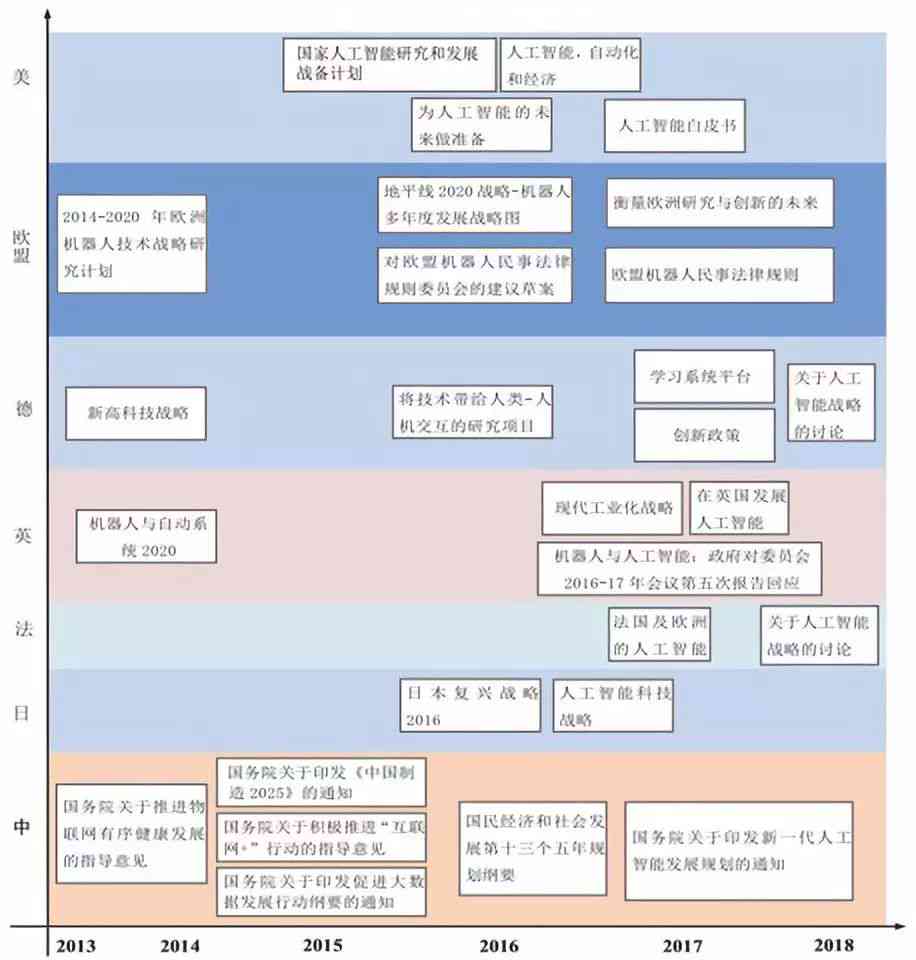 人工智能报告撰写指南：全面涵AI项目分析、应用案例与实策略的报告模板