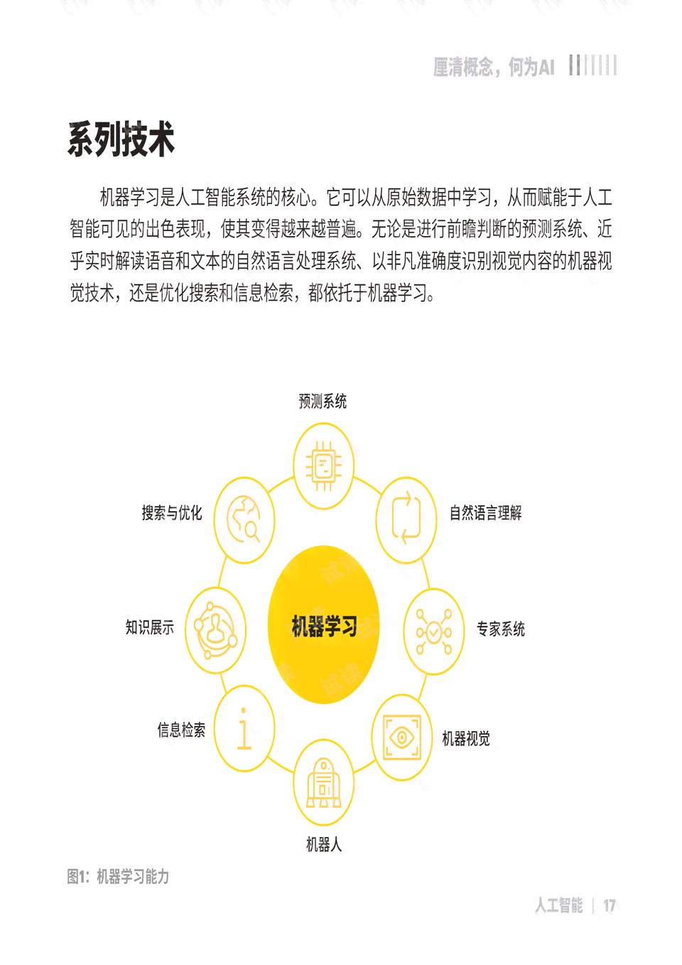人工智能报告撰写指南：全面涵AI项目分析、应用案例与实策略的报告模板