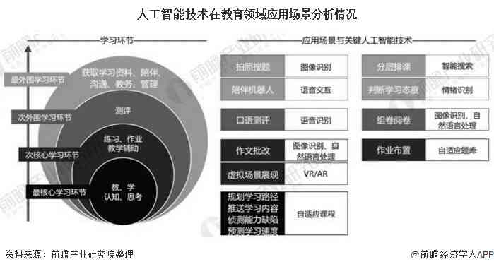 人工智能综合分析报告：全面解析AI技术进展、应用场景与未来发展趋势