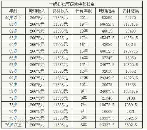 胸骨外伤工伤认定及伤残级别评定：工伤赔偿金额详解