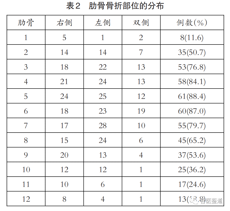 胸骨断裂是轻伤吗：其伤残等级及自愈可能性分析