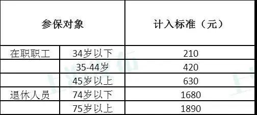 胸骨断裂是轻伤吗：其伤残等级及自愈可能性分析