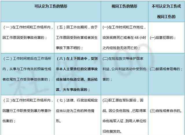 能不能起诉要求认定工伤事故及其赔偿与刑事责任