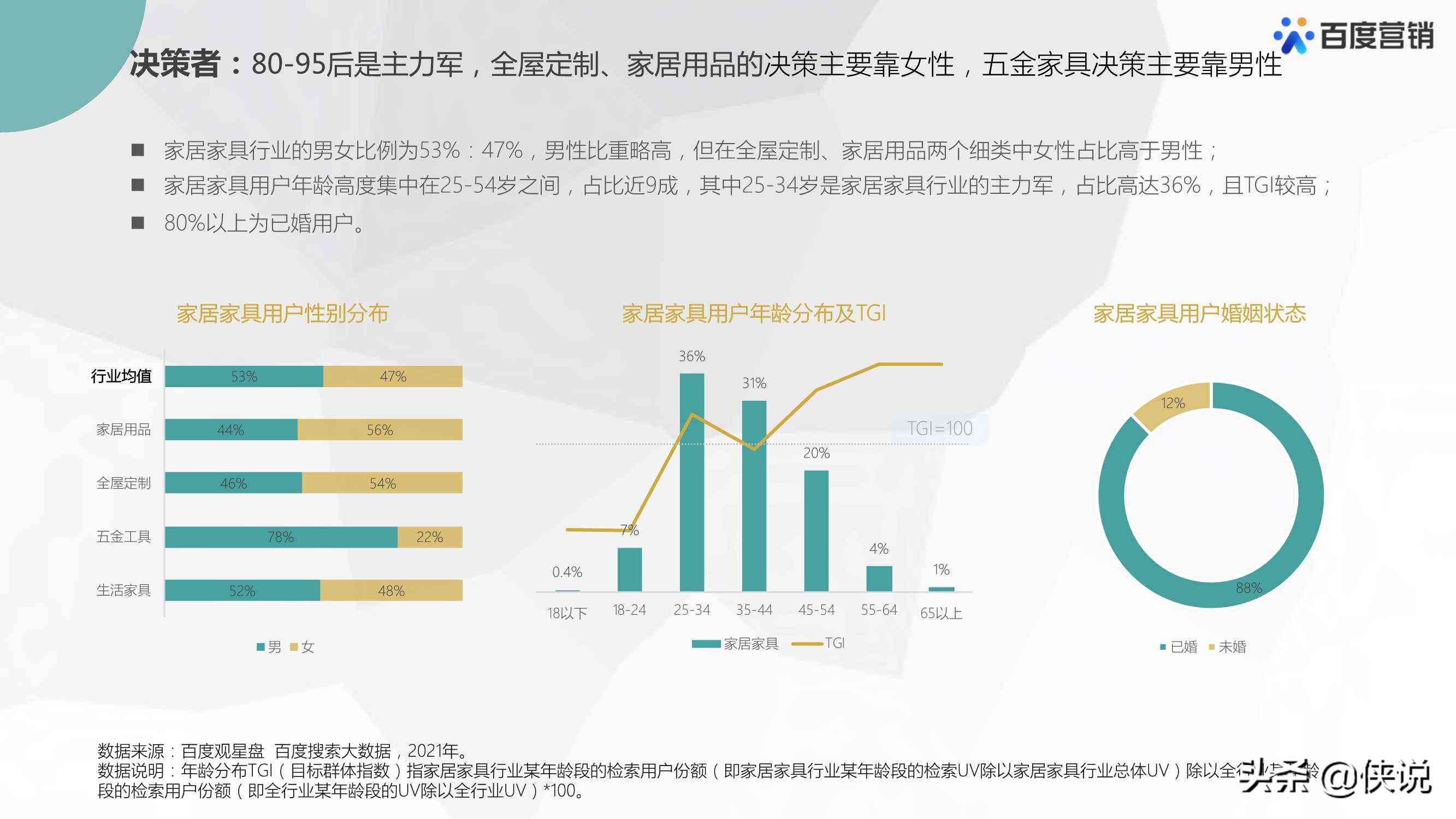 深度解析AI交互：用户需求全景洞察与研究报告综合总结