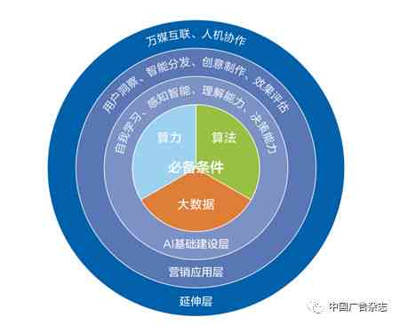 深度解析AI交互：用户需求全景洞察与研究报告综合总结