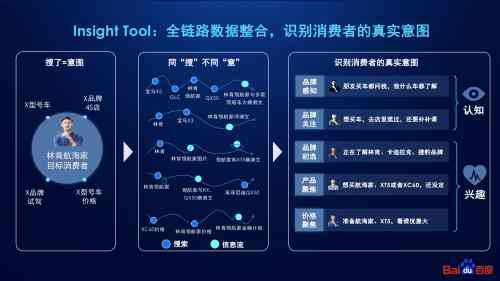 深度解析AI交互：用户需求全景洞察与研究报告综合总结