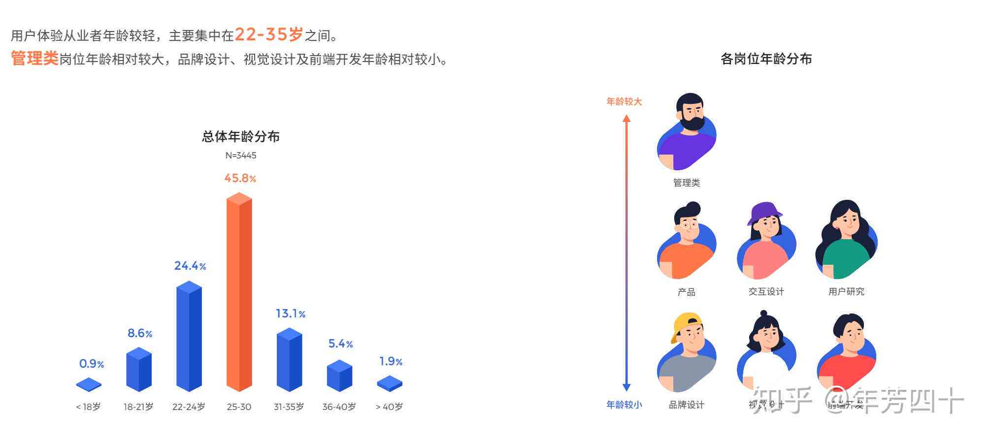 ai交互设计师：名企国企就业选择、真实待遇对比、与UI设计师区别及前景分析