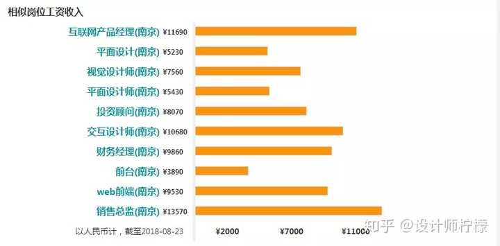 ai交互设计师：名企国企就业选择、真实待遇对比、与UI设计师区别及前景分析