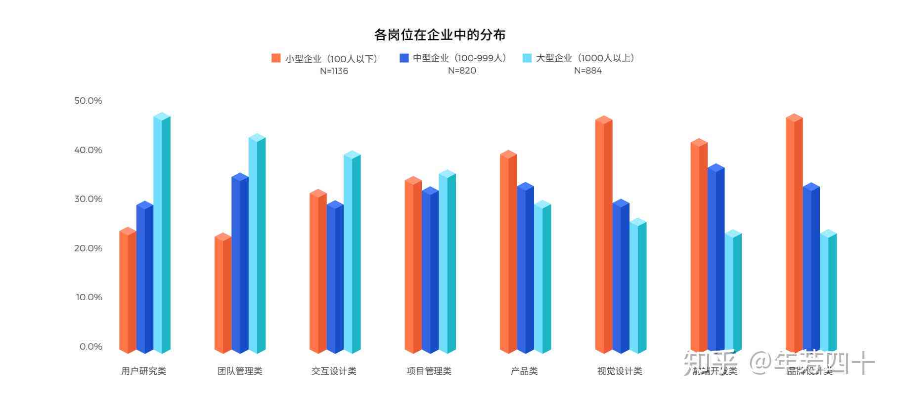ai交互设计师：名企国企就业选择、真实待遇对比、与UI设计师区别及前景分析