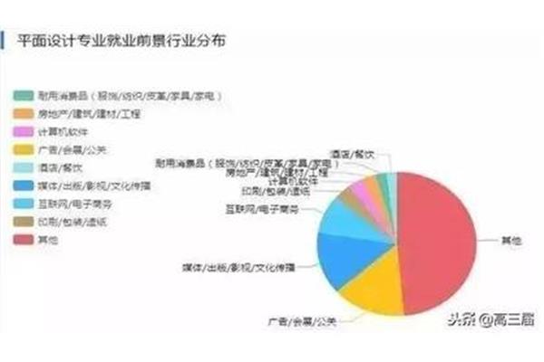ai交互设计师：名企国企就业选择、真实待遇对比、与UI设计师区别及前景分析