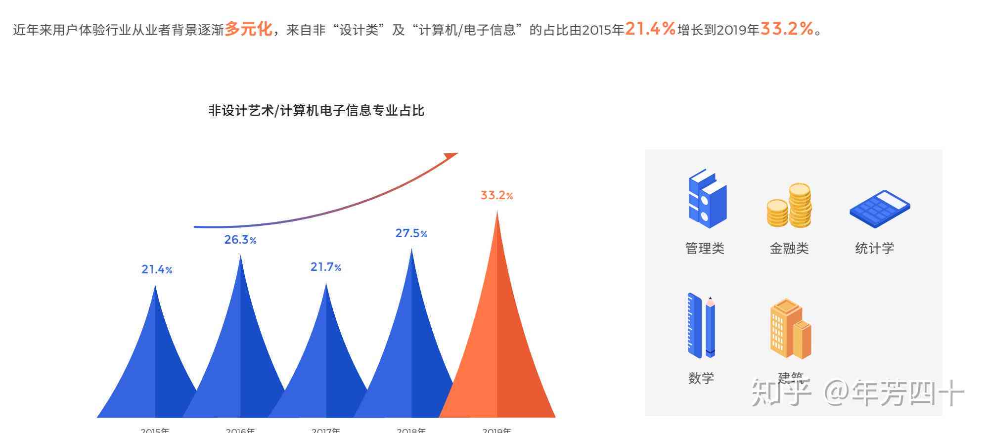 ai交互设计师：名企国企就业选择、真实待遇对比、与UI设计师区别及前景分析