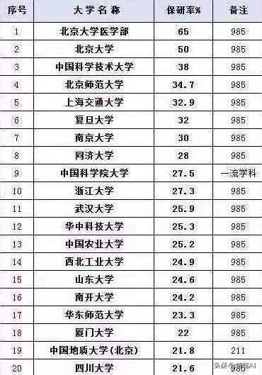 AI一对一精准招生策略：全面解答招生难题与提升录取率指南