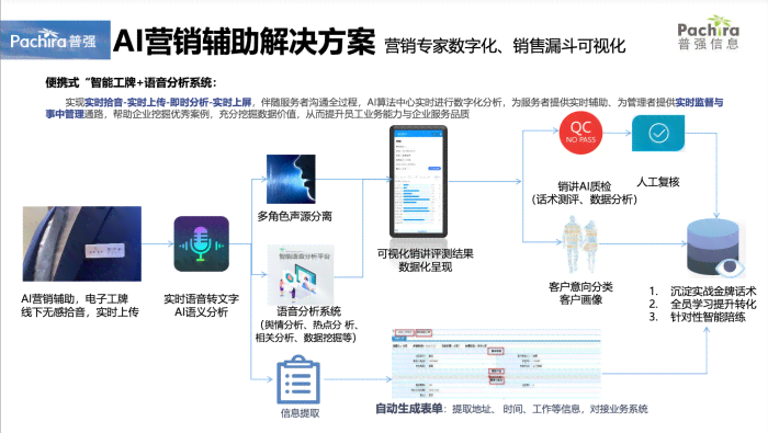 全方位解析：AI智能写作应用功能、优势与热门选择，助力高效创作与内容管理