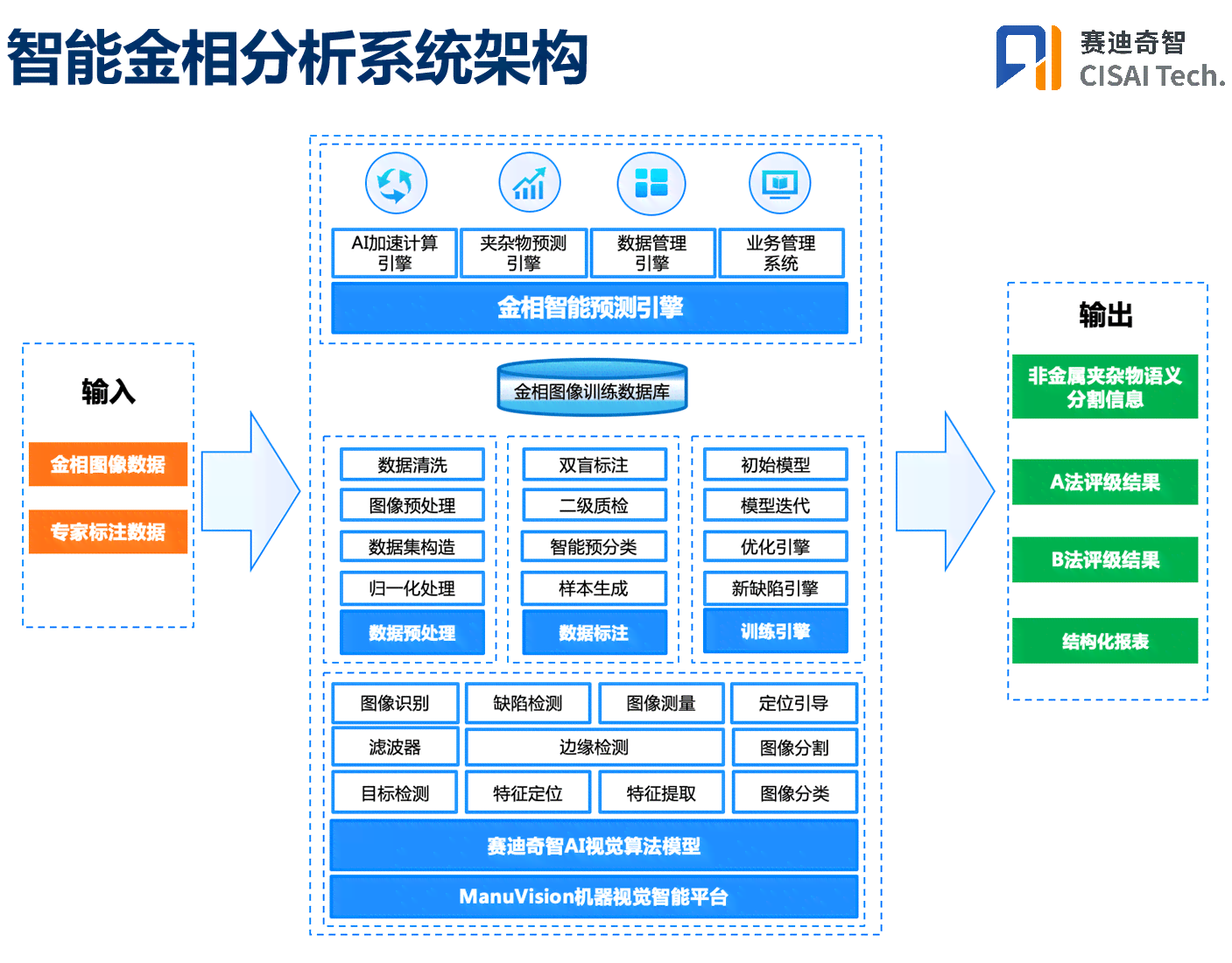 全方位解析：AI智能写作应用功能、优势与热门选择，助力高效创作与内容管理