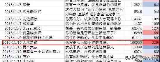 营销文案是什么意思：含义、写作技巧与策划要点全解析