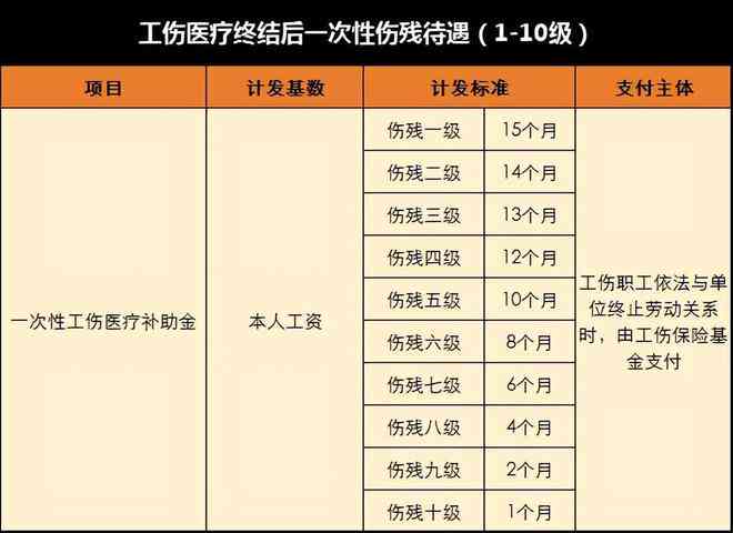 仲裁机构如何依法认定工伤等级及伤残级别