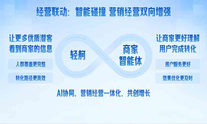 AI智能规划：全方位解决方案，涵文案撰写与优化策略