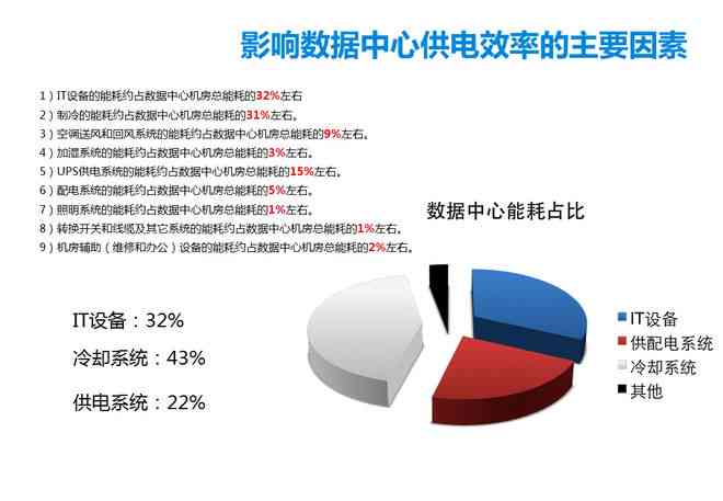 '运用专业软件制作社会实践报告：高效整合关键词与数据展示'