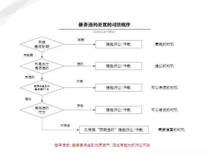 工伤索赔全解析：如何通过法律途径     及诉讼流程指南