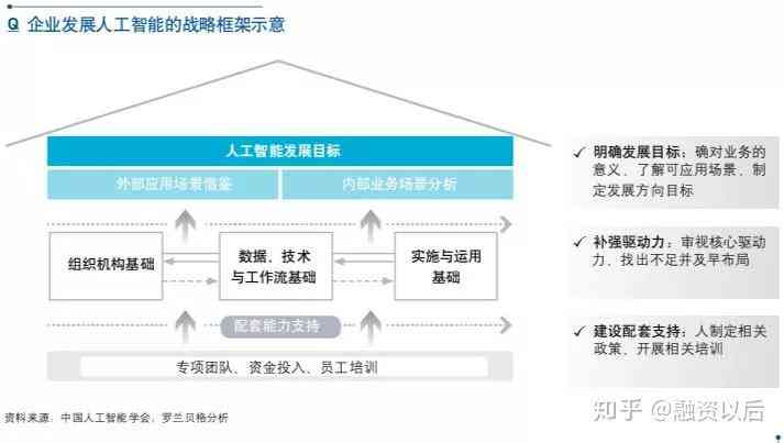盘点国内主流AI人工智能写作软件：全面解析各大工具的功能与适用场景