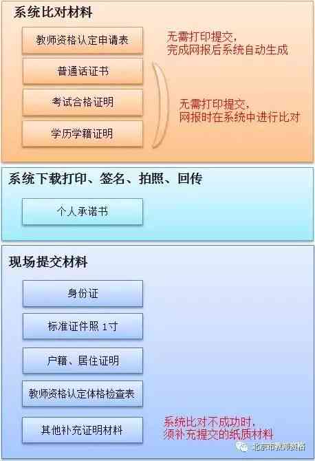 工伤认定申请：哪些主体不具备资格及相关常见疑问解析