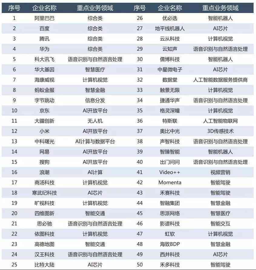 软件nn人工智能写作软件排行榜：最新前十名工具榜单